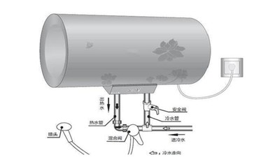 南陵热水器清洗服务电话,芜湖热水器维修
