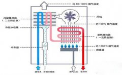 燃气热水器修理热线