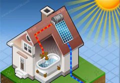如何选购太阳能热水器？选购太阳能热水器需要注意哪些方面
