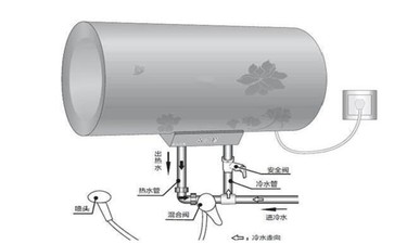 丰台太阳能热水器安装故障维修,太阳能热水器故障维修号码