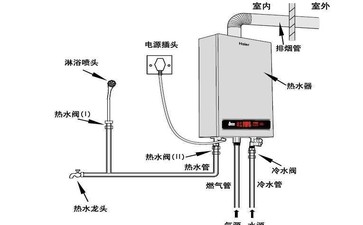 壁挂炉不热不退钱，具体故障原因和解决办法