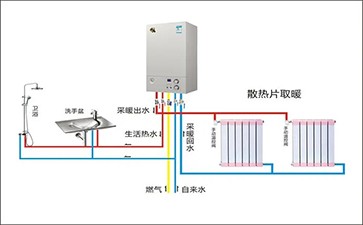 林内<font color='red'><font color='red'>热水器</font></font>控制器<font color='red'>的</font>故障
