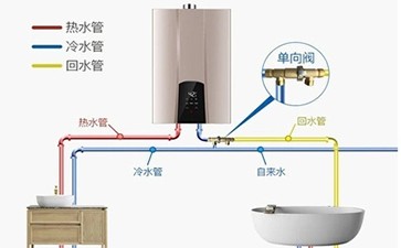 圆筒热水器漏电怎么弄