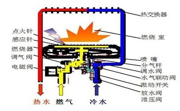 华扬空气能热水器故障12