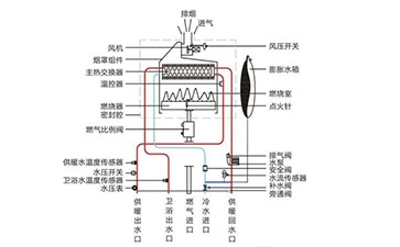 热水器里面水垢多怎么清洗