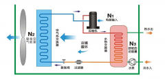 婴儿游泳馆空气能热水器使用寿命几年？可以了解一下