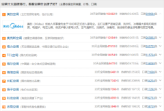 家用空调买什么牌子好有什么好的推荐了解一下