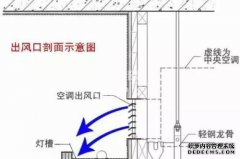 空调重装用不用抽真空，来看看抽真空的必要性