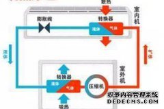 空调制热一夜多少度电，看空调功率和使用技巧