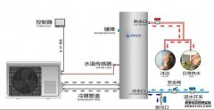 家用空气能热水器工作原理，买之前可以了解下