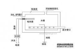 电磁热水器工作原理，了解清楚才能更好的使用