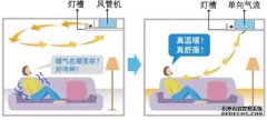空调不制热是什么原因？可能跟发热片没关系