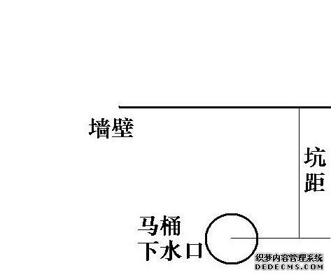 马桶坑距是什么意思，什么尺寸最好