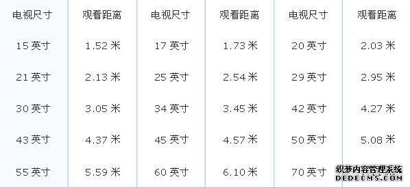 电视机高度多少合适，合适的高度保护眼睛