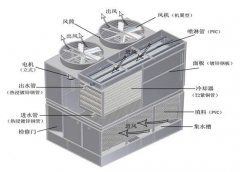 您可以做的4件事，让您的空调保持最佳状态