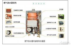 如何重新点燃不产生热水的燃气热水器