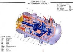 空调压缩机故障的5种症状