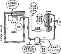 冰箱制冷原理