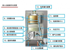北京热水器故障维修上门