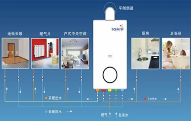 壁挂炉显示e03