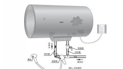 如何对电热水器进行故障排除和故障维修