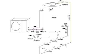 空气能