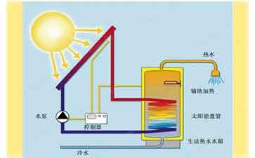 热水器