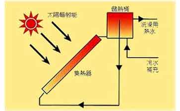 热水器