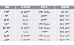 空调故障代码34：全面解析与故障维修方案