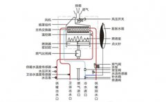 热水器排不了气的原因