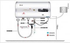 北京恒热热水器故障维修
