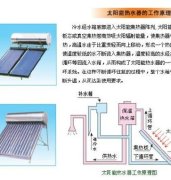 华扬太阳能故障e2