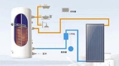 桑乐太阳能热水器故障e1