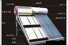太阳能电加热探头故障