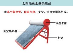 太阳能故障显示HH