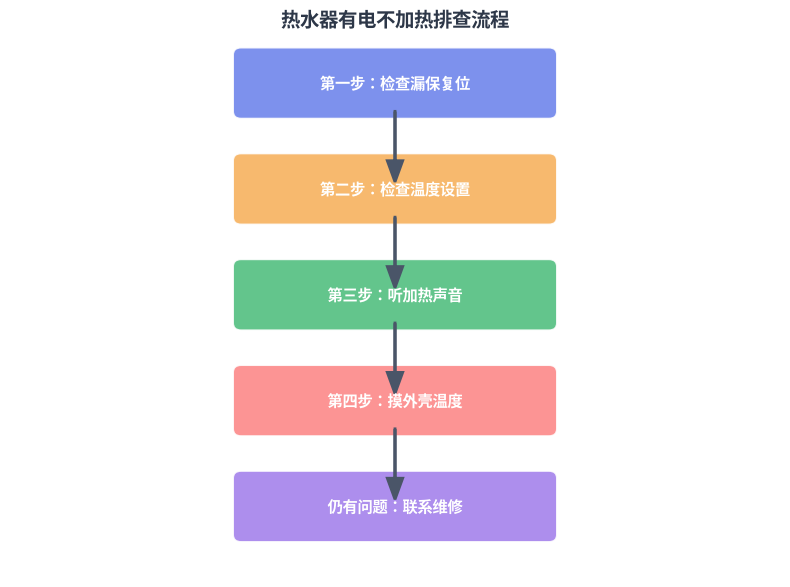 热水器故障排查流程