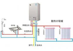 天然气壁挂炉怎么用 天然气壁挂炉的优势有哪些